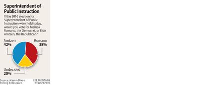 000016 Superintendent poll