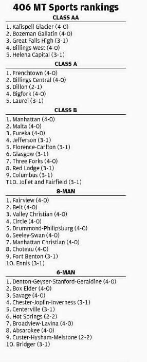 Frenchtown takes over top spot in Class A