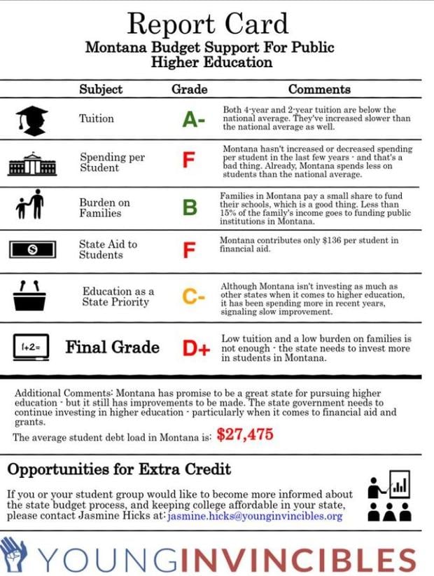 Secondary school report writing
