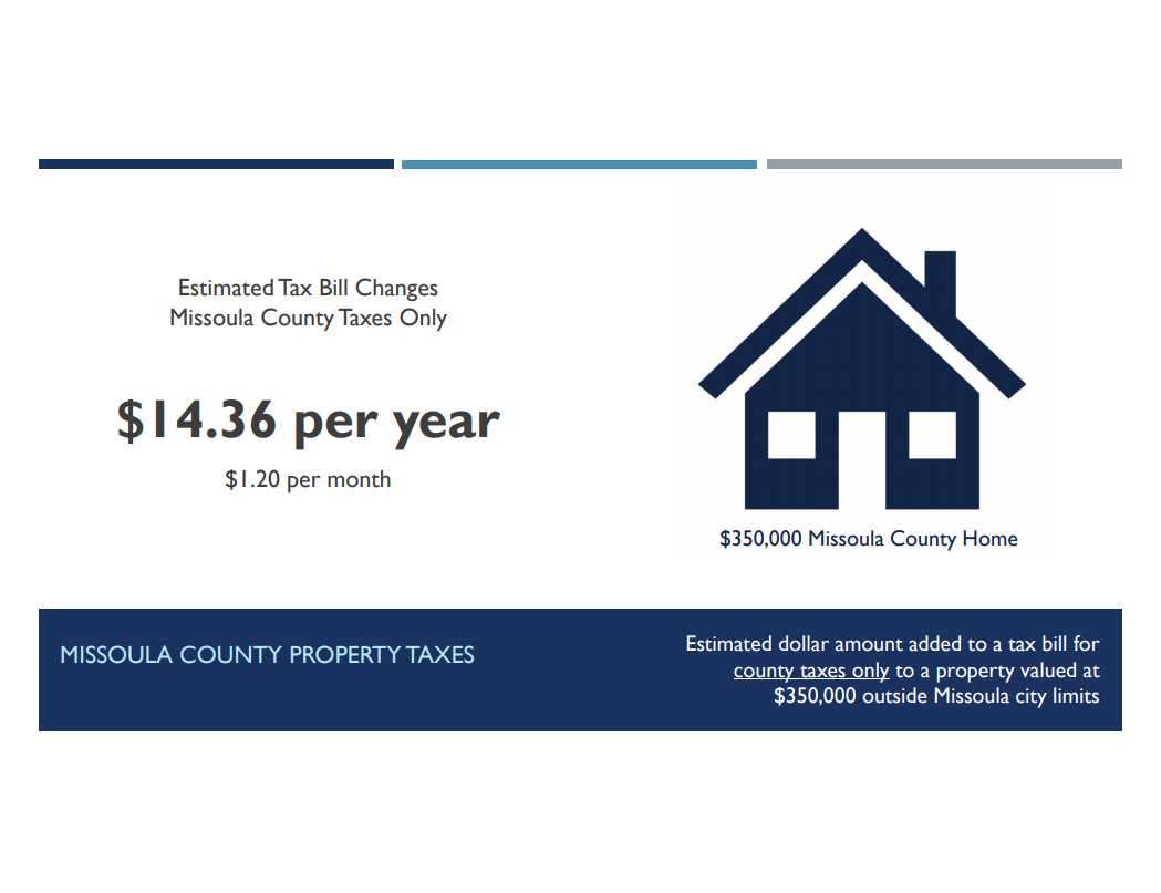 Missoula County passes budget with slight property tax increase