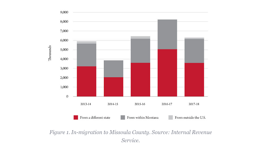 Missoula Housing Prices Soar Local News Missoulian Com