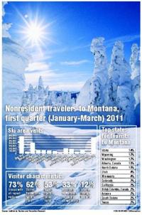 revamps missoulian