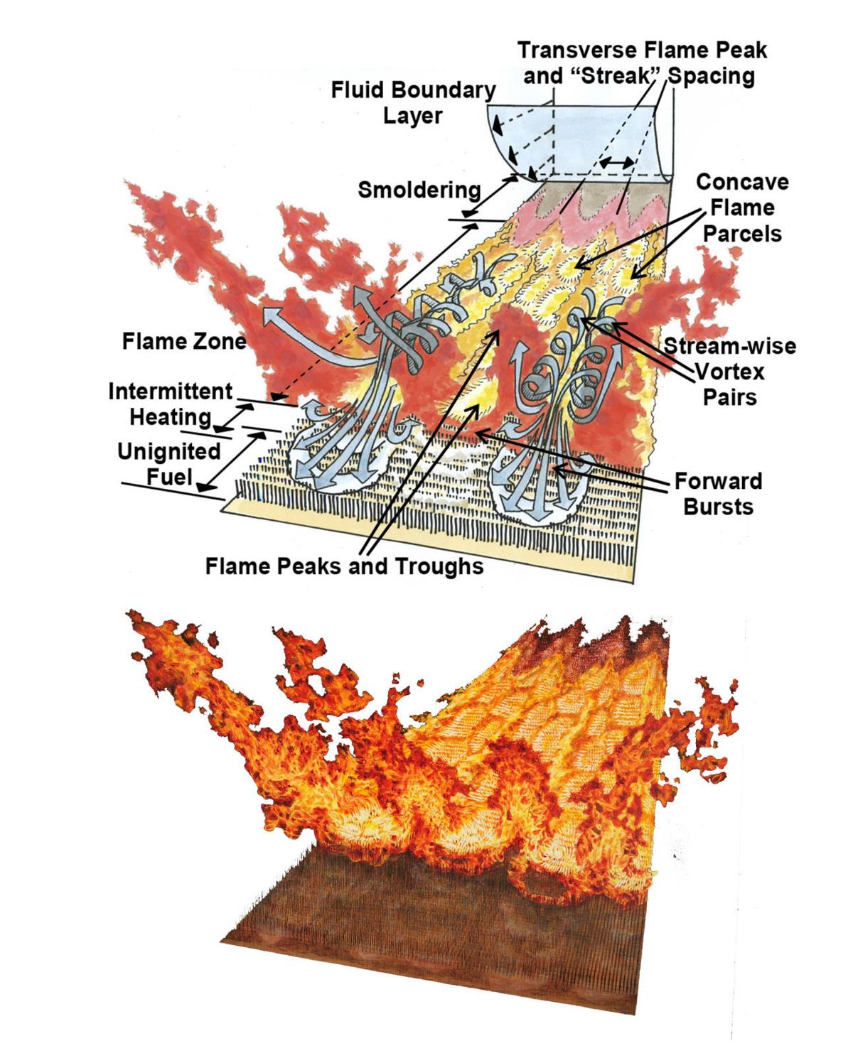 Ахименес fire vortex