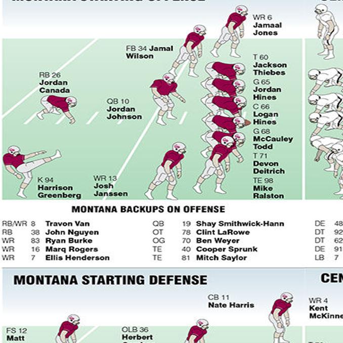 Grizzly Game Day Matchups Griz Football Missoulian Com