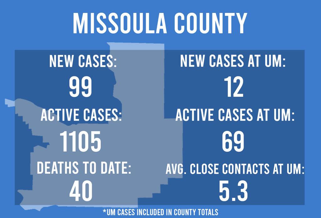 Missoula City County S Ellen Leahy To Retire Local News Missoulian Com