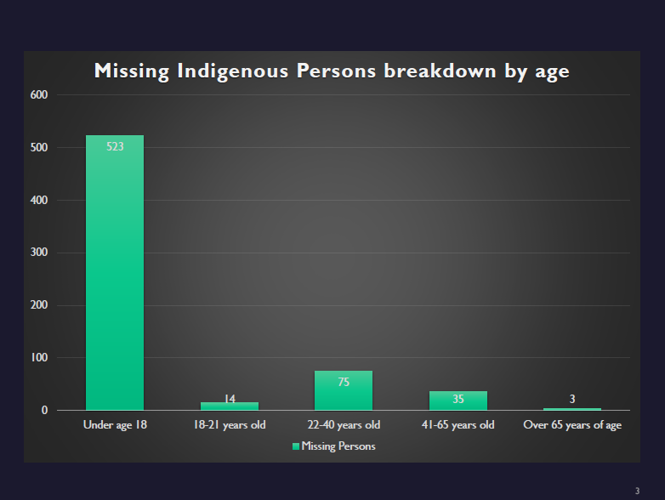 mip by age.PNG
