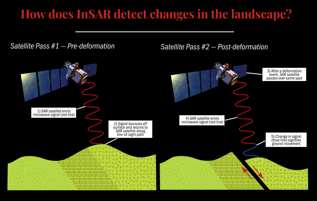 Yellowstone movements to be measured by new satellite