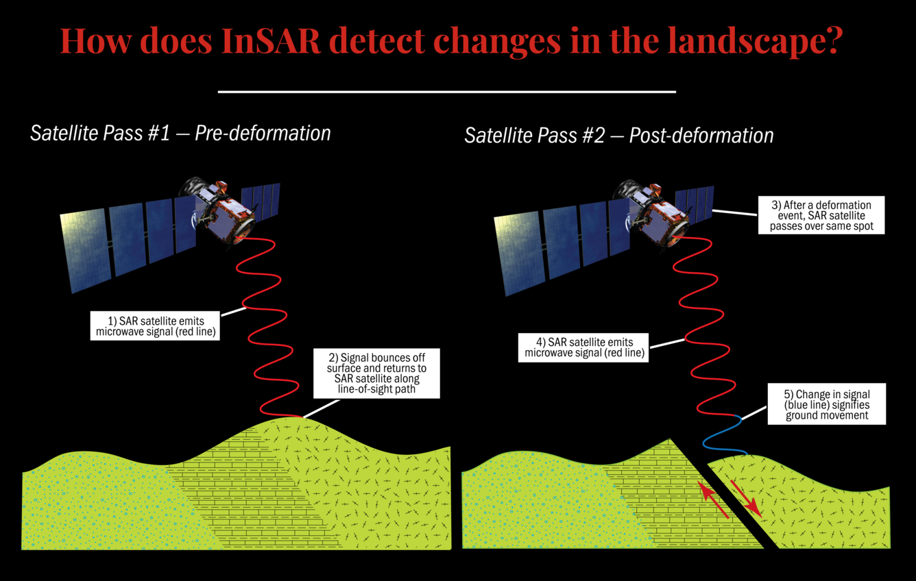 Yellowstone movements to be measured by new satellite