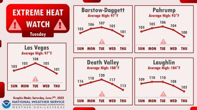 Extreme heat returning this week | News | mohavedailynews.com