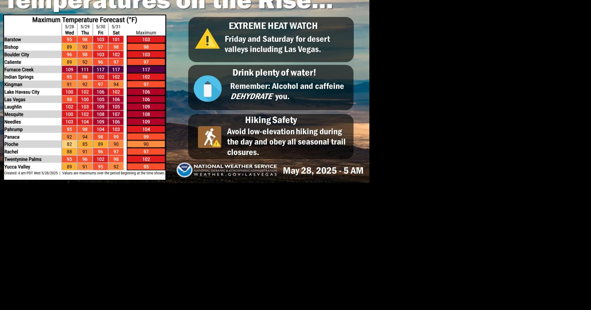Excessive heat watch issued for Tri-state | News | mohavedailynews.com