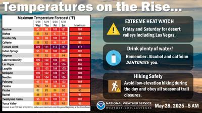 Excessive heat watch issued for Tri-state | News | mohavedailynews.com