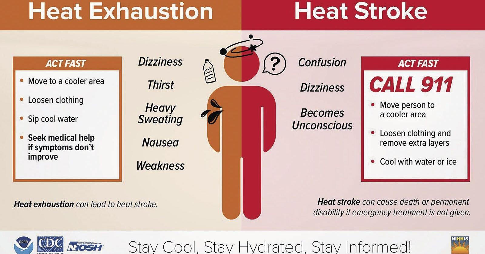 Tri-state placed in excessive heat advisory - Vimarsana News