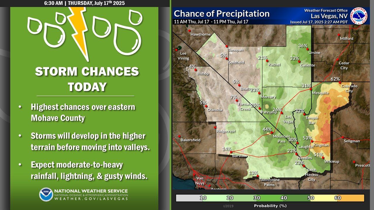 10 Day Forecast For Bullhead City Az