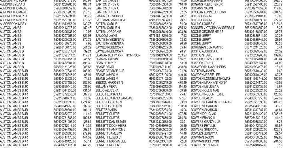 Montgomery County - ADVERTISEMENT OF TAX LIENS ON REAL ESTATE