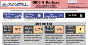 Delta County rolls out new COVID-19 dashboard