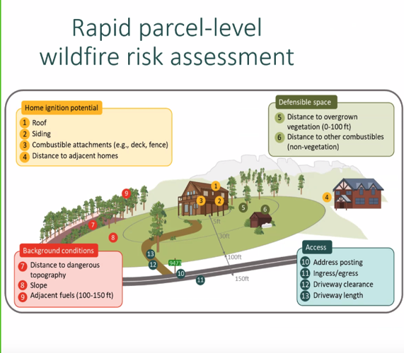Survey: Homeowners recognize — but underestimate —wildfire risk | Local ...
