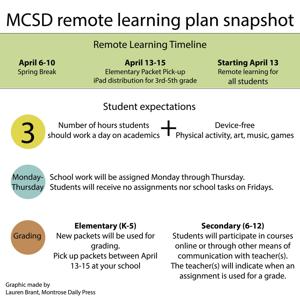 Here's how your Montrose student's coursework will look