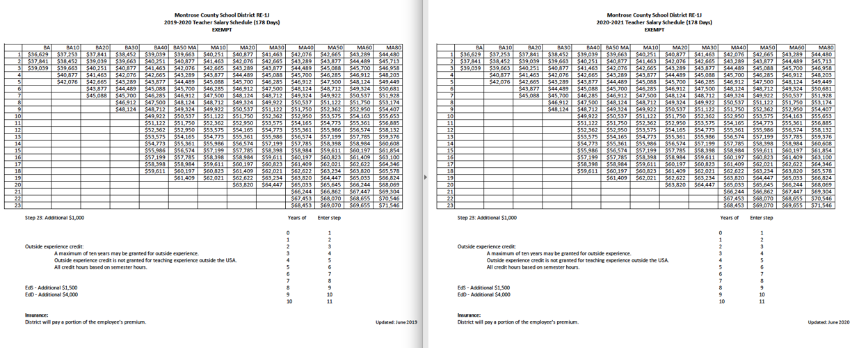 MCSD staff salaries remain flat as district navigates state funding