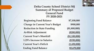 State's tight budget requires DCSD to use $1.4 million in deficit spending