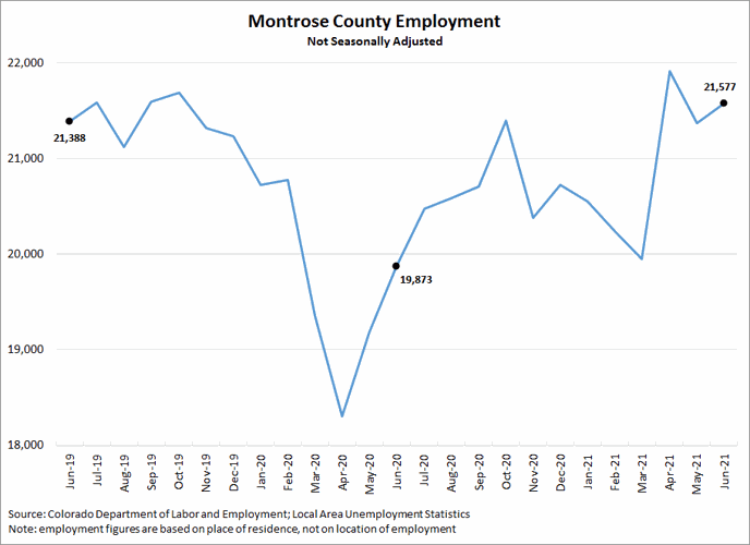 Labor or wage shortage? Local businesses' struggle to hire workers