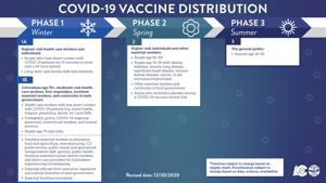 Colorado modifies coronavirus vaccination plan, adds teachers and Coloradans 70 and older to Phase 1B