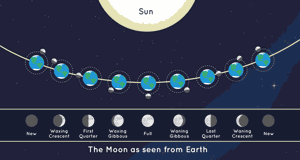 OUTDOORS: Shoot for the moon