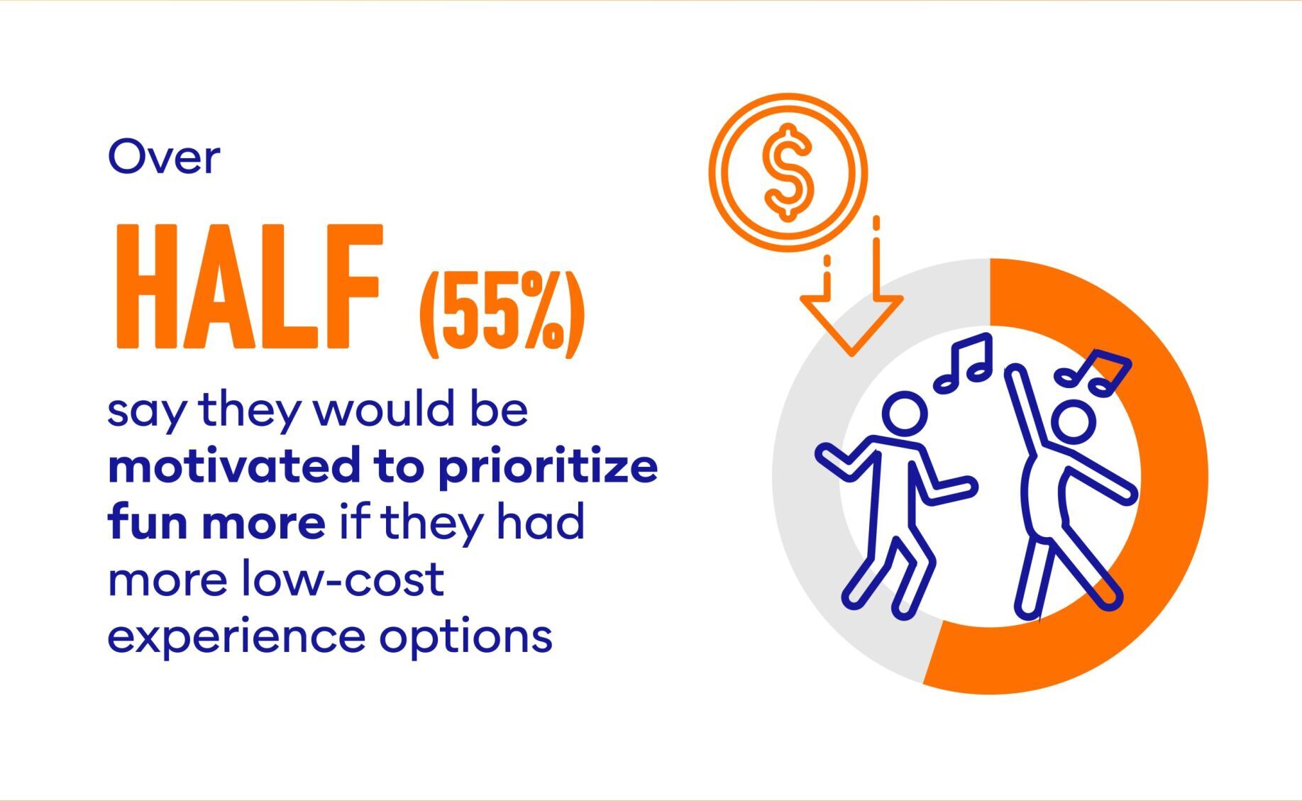 Is fun gone? 1 in 2 Americans say yes | National | moorenews.com