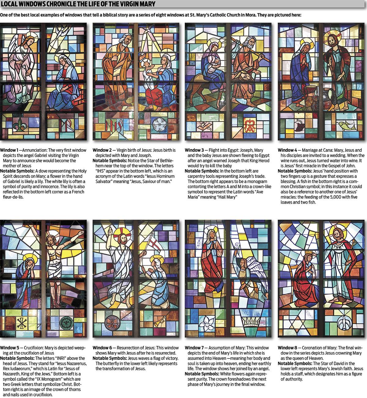 What Is The Latin Word For Window