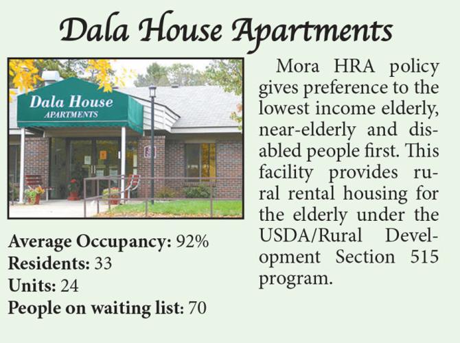 Does Mora need more senior housing? News
