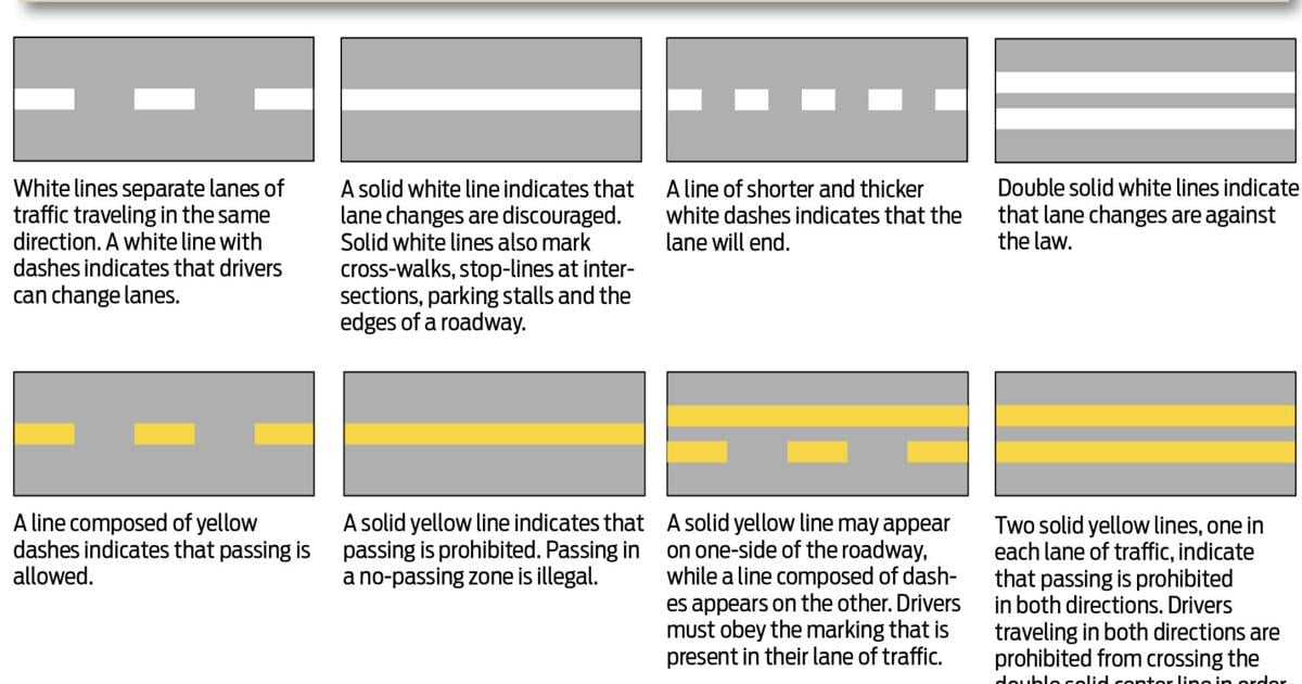 Line Driver Explained Highway lines have specific meanings for driver safety | Opinion ...