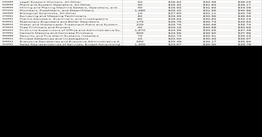 Good jobs throughout Central Minnesota with no degree needed Opinion