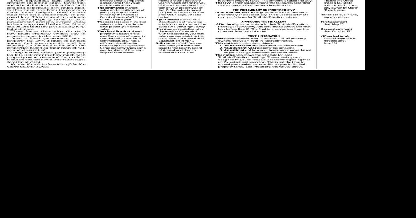 Kanabec County Times guide to understanding your property taxes News