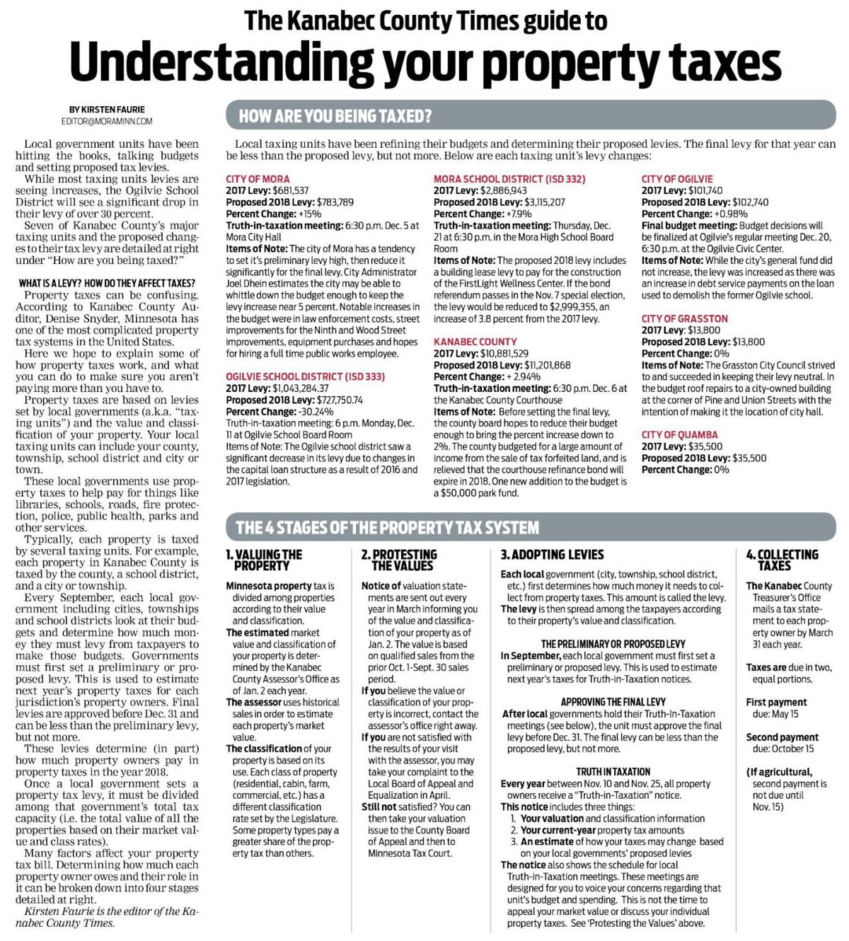 Kanabec County Times guide to understanding your property taxes News