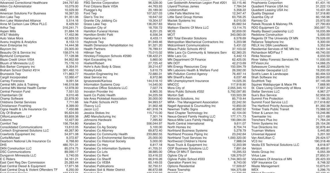 Kanabec County Financial Report 2023 Public Notices moraminn com
