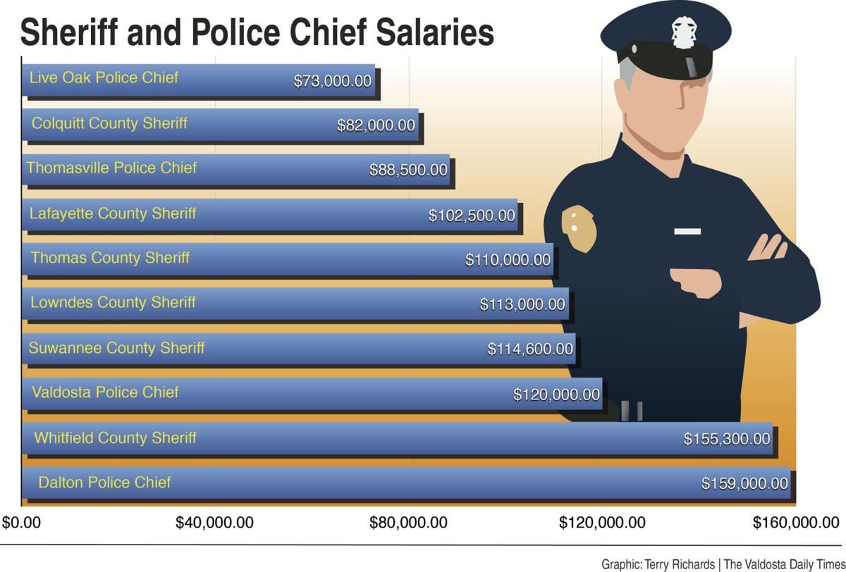 To Serve & Protect SunLight Project looks at police officers' pay