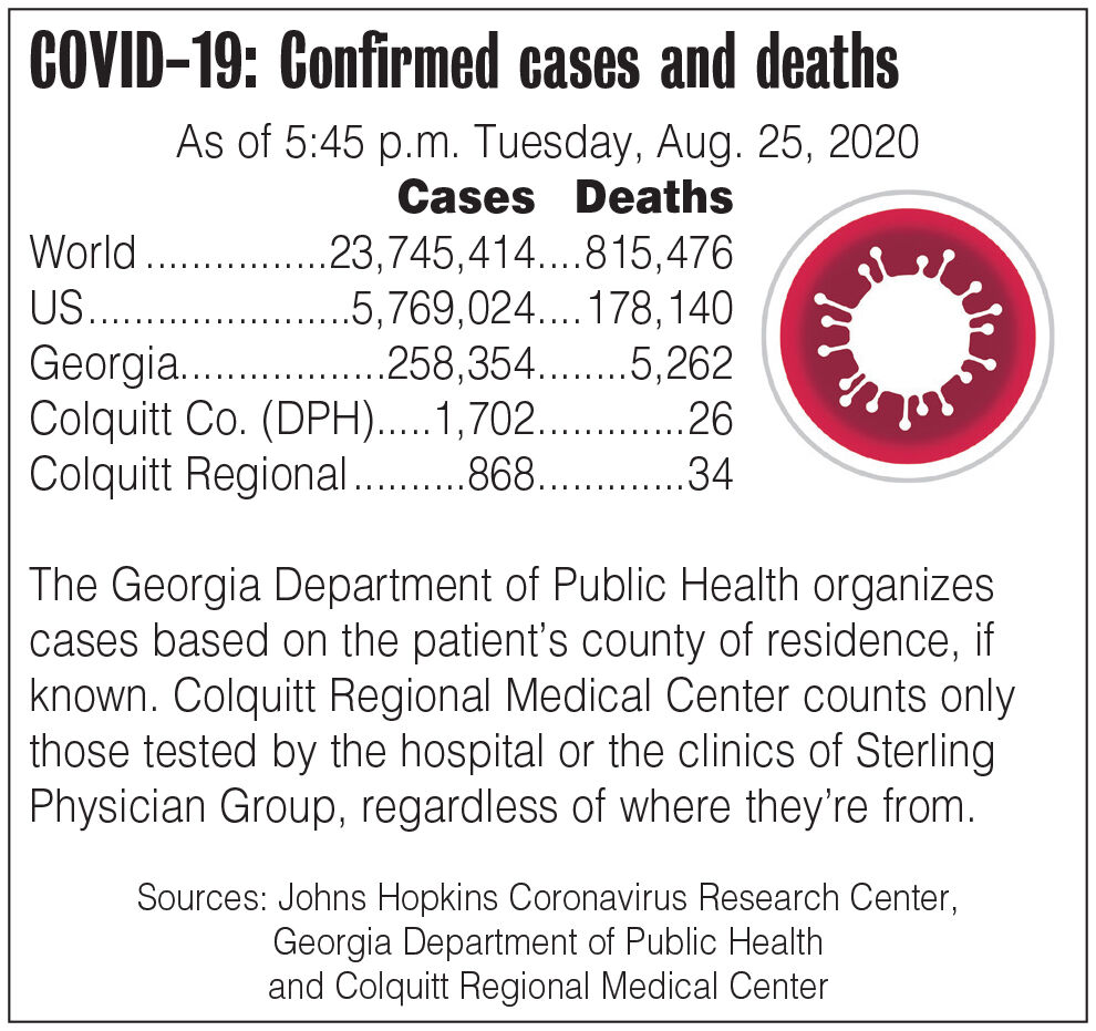 Public Health Offers Breakdown Of Colquitt County Covid Cases Covid-19 Moultrieobservercom