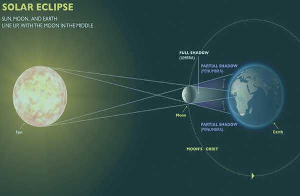 Are you ready for the Solar Eclipse? | News | mountain-news.com