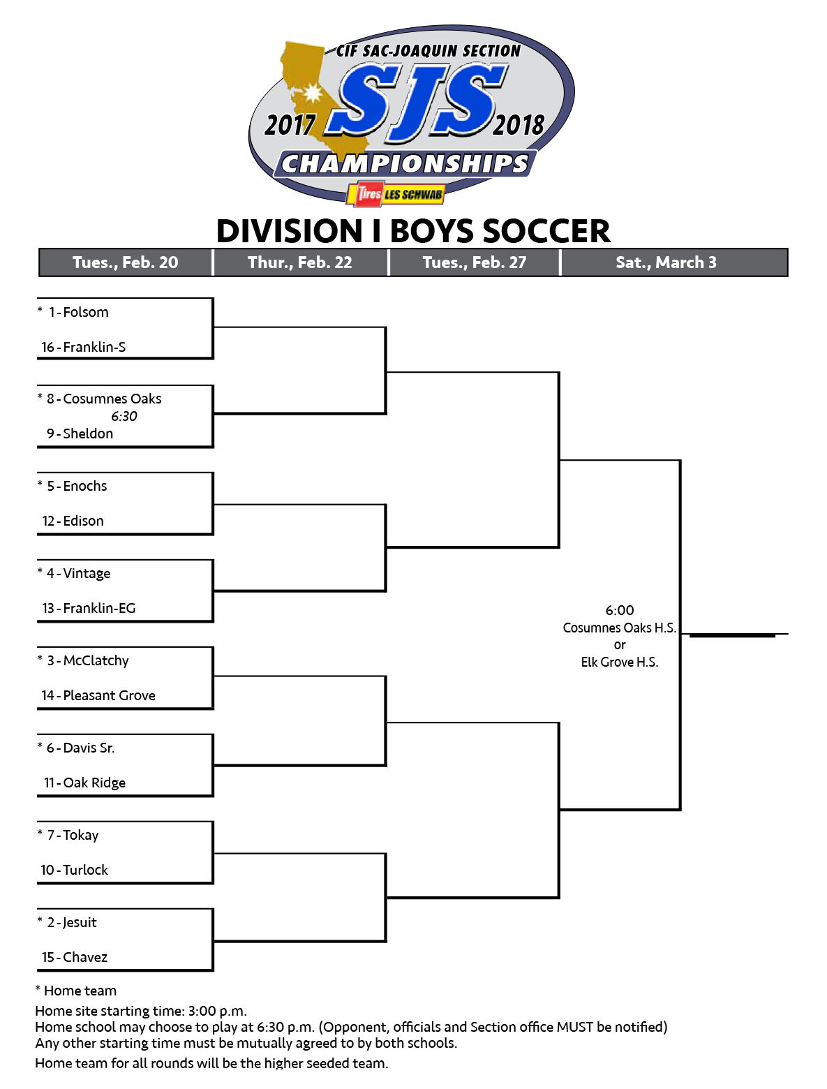 2019 Arkansas High School Football Playoff Brackets & Results