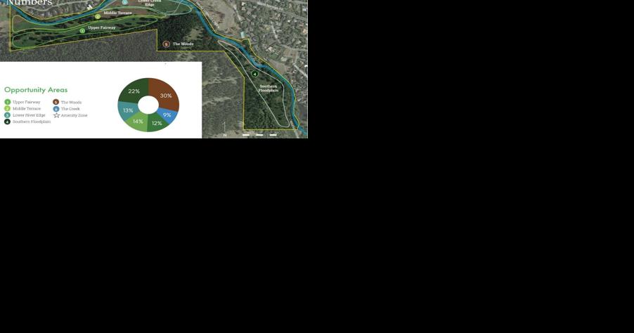 Ketchum preserve gets nearly $2M in federal funds - Vimarsana News