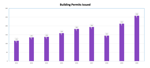 Hailey Growth Graph