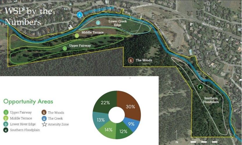 Ketchum approves Warm Springs Preserve master plan Ketchum