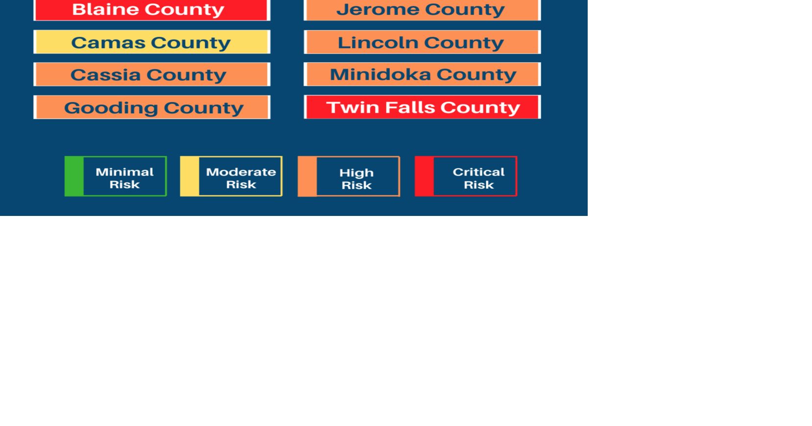 Blaine County&rsquo;s COVID-19 risk level raised to &lsquo;critical&rsquo;