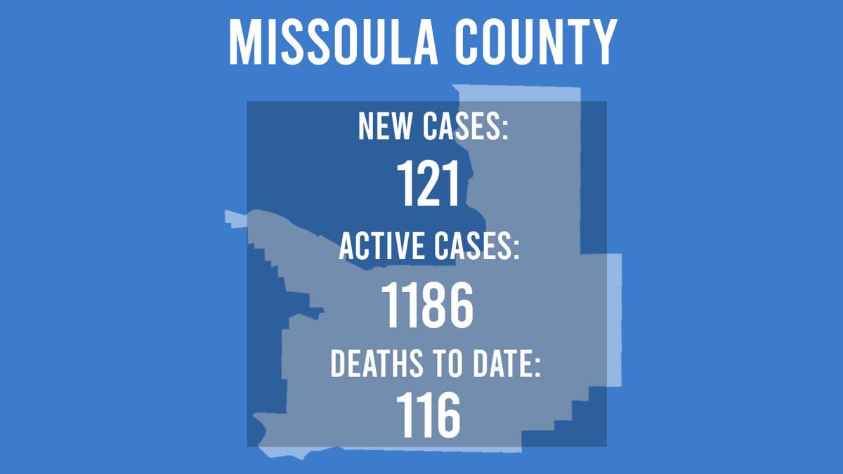 Missoula COVID September 14