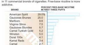 pictures of smoking cigarettes Free Smokey Cigarette Glow Image - Smoke, Cigarette, Fingers