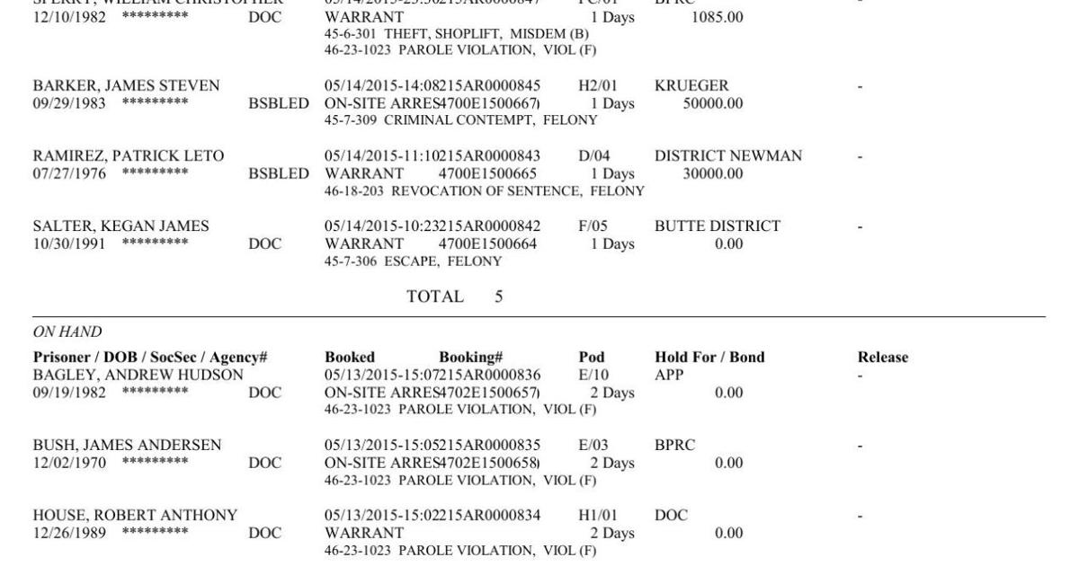 Butte Montana Jail Roster