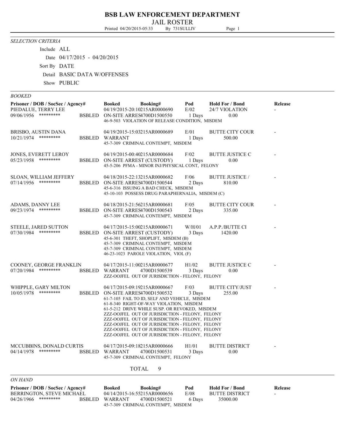 Jail roster for 4/20