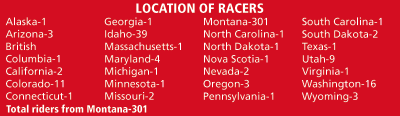 Butte 100 Race 2025_ Location of Racers