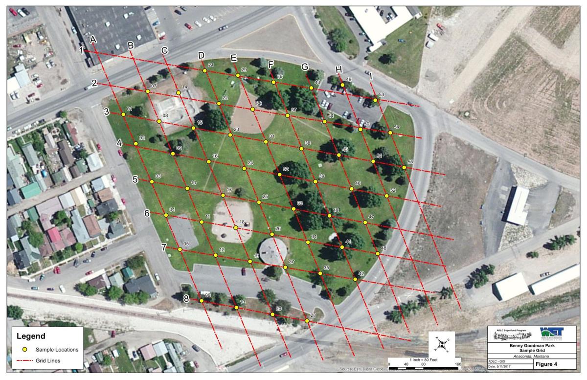 Benny Goodman Park testing