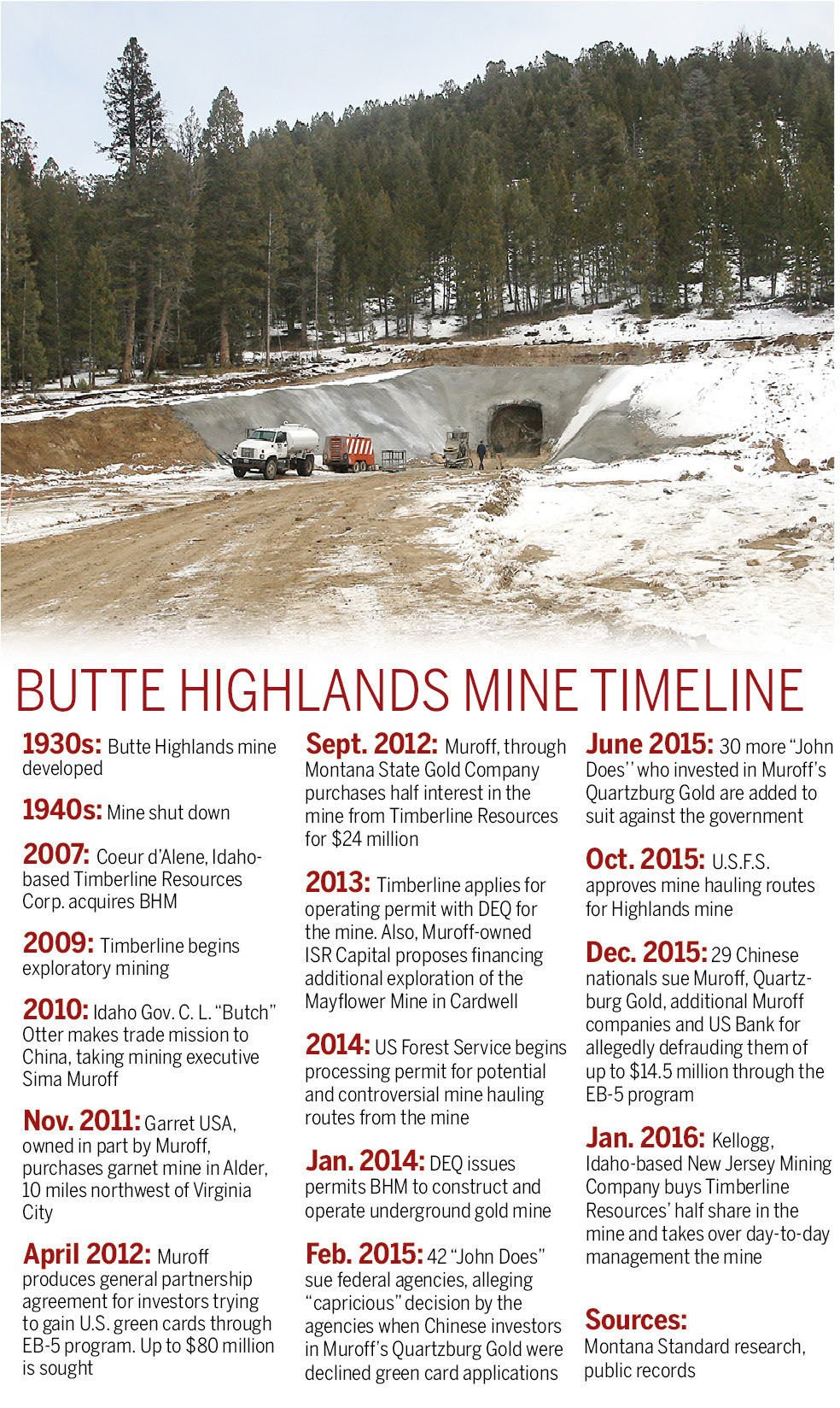 Part Owner Of Highlands Gold Mine Sued By Chinese Investors Natural Resources Mtstandard Com