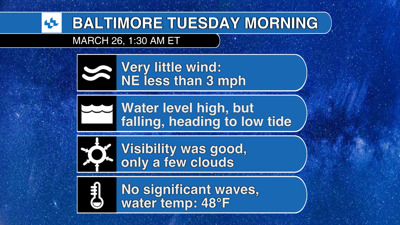 Weather and waves in Baltimore during the Key Bridge crash